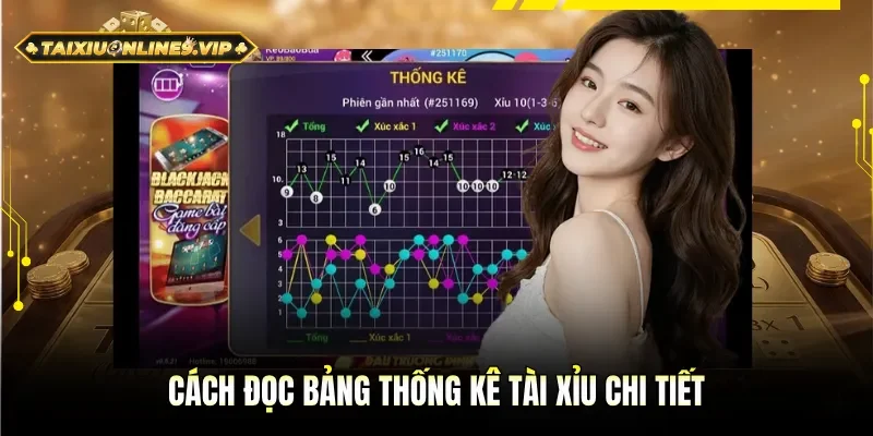 Cách đọc bảng thống kê tài xỉu chi tiết